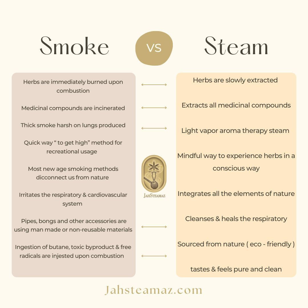 Steam Vs Smoke