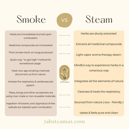 Steam Vs Smoke